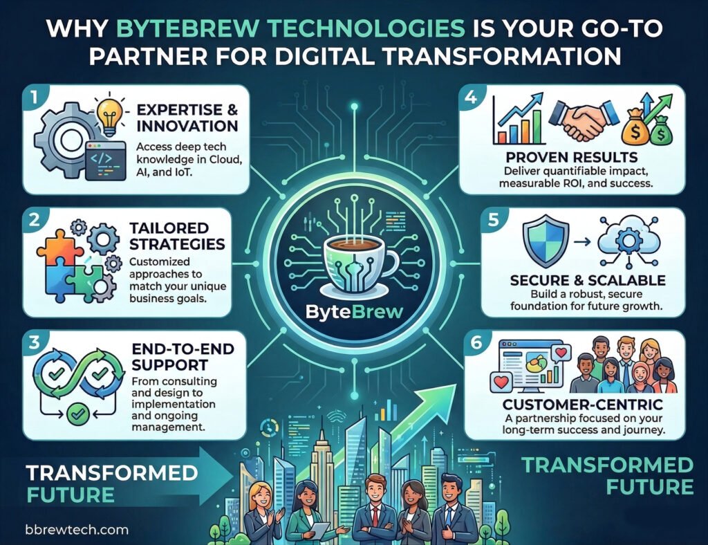 Why ByteBrew Technologies is Your Go‑To Partner for Digital ...